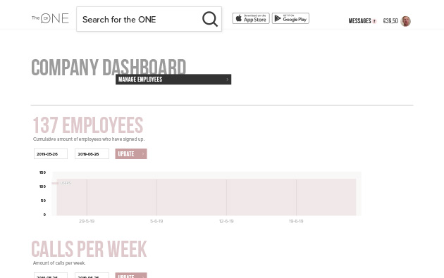 dashboard perusahaan untuk mengatur coaching karyawan